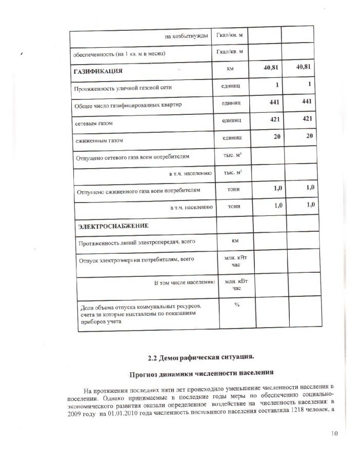 Об утверждении Подпрограммы Комплексного развития систем коммунальной инфраструктуры Тростянского сельского поселения на 2010-2020 года