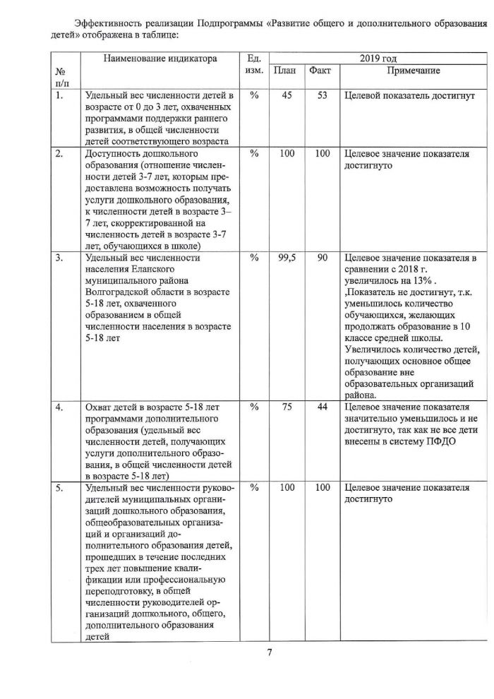 Доклад о ходе реализации и оценке эффективности муниципальных программ на территории Еланского муниципального района Волгоградской области в 2019 году