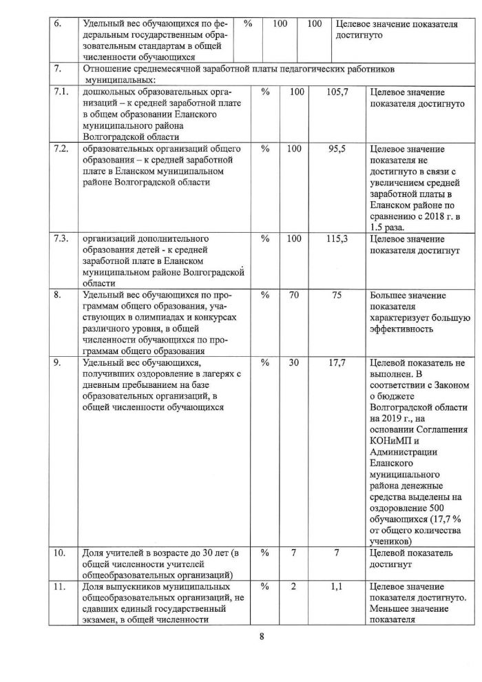 Доклад о ходе реализации и оценке эффективности муниципальных программ на территории Еланского муниципального района Волгоградской области в 2019 году