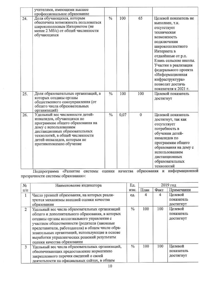 Доклад о ходе реализации и оценке эффективности муниципальных программ на территории Еланского муниципального района Волгоградской области в 2019 году