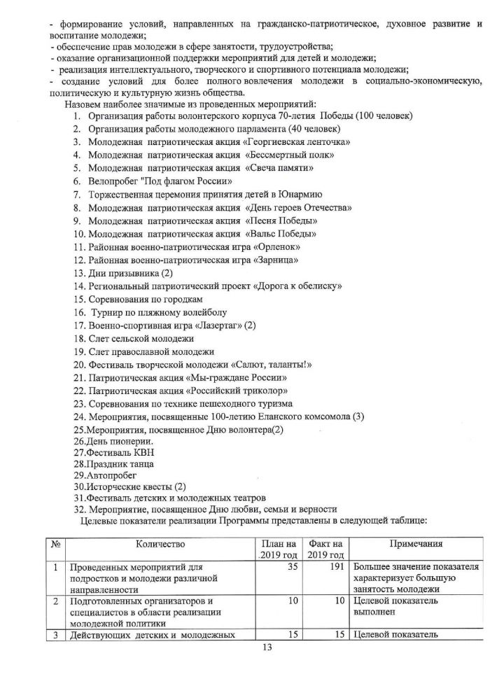 Доклад о ходе реализации и оценке эффективности муниципальных программ на территории Еланского муниципального района Волгоградской области в 2019 году