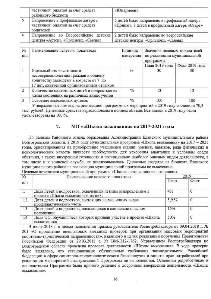 Доклад о ходе реализации и оценке эффективности муниципальных программ на территории Еланского муниципального района Волгоградской области в 2019 году