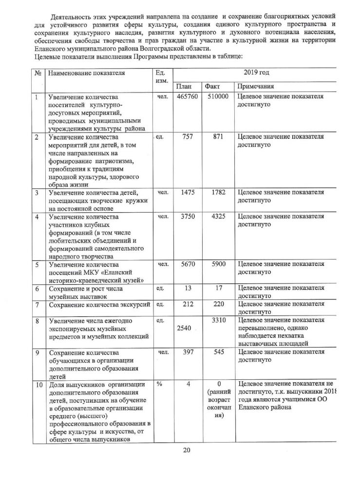 Доклад о ходе реализации и оценке эффективности муниципальных программ на территории Еланского муниципального района Волгоградской области в 2019 году