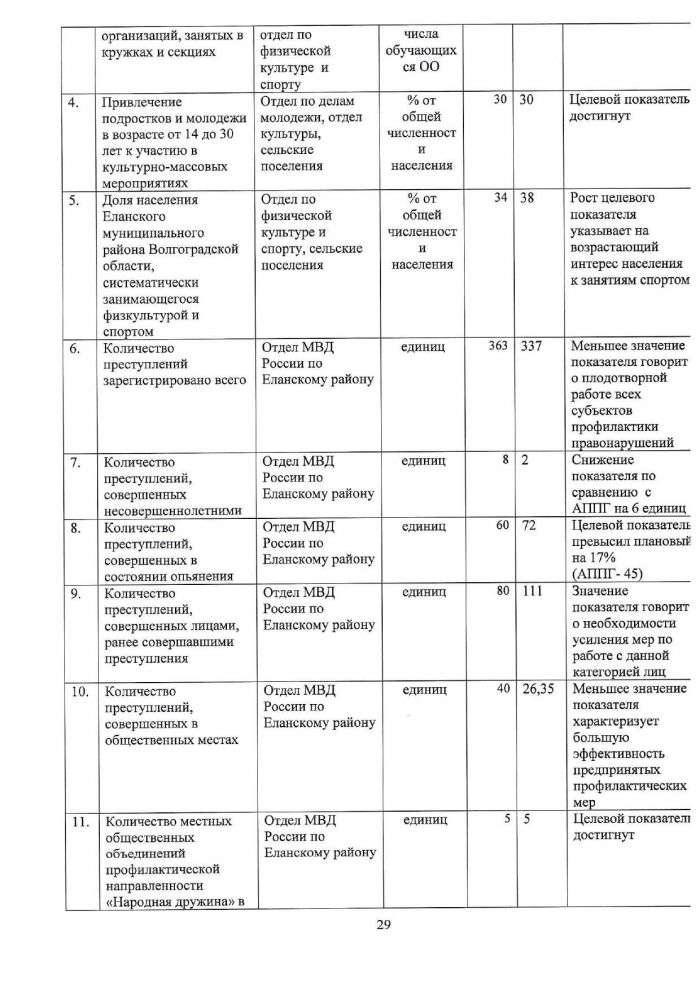 Доклад о ходе реализации и оценке эффективности муниципальных программ на территории Еланского муниципального района Волгоградской области в 2019 году